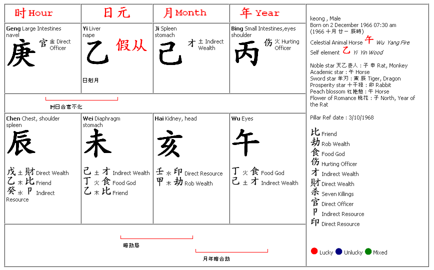 Free Bazi Chart Reading