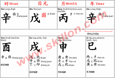 My Bazi Chart