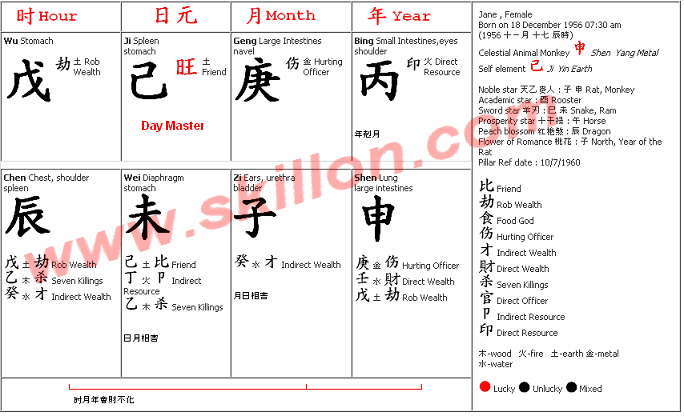 How To Read Four Pillars Chart