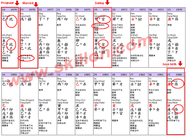 Bazi Chart Interpretation