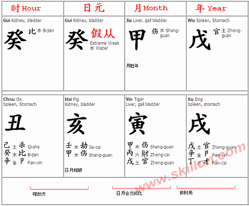 2018 Bazi Chart