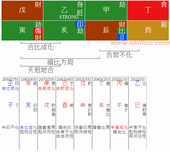 Bazi Chart 2017