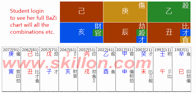 Bazi Four Pillars Of Destiny Bazi Calculator Feng Shui Skillon Com