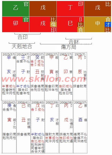 How To Read Paht Chee Chart