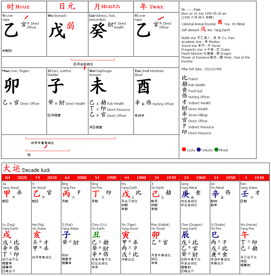 How To Read My Bazi Chart