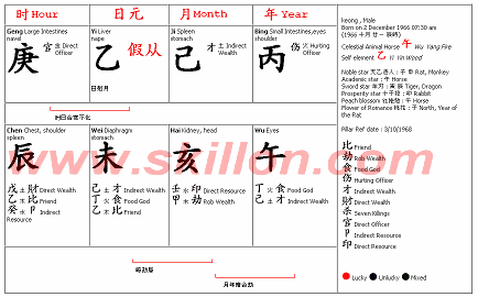 Solitary life 孤寡命 BaZi fengshui 