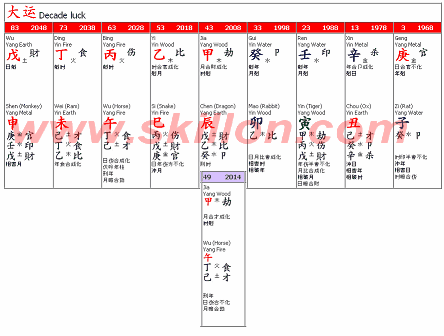 Solitary life 孤寡命 BaZi fengshui