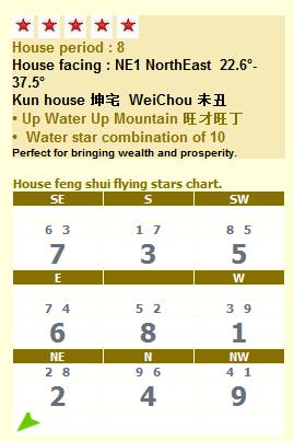 Flying star chart