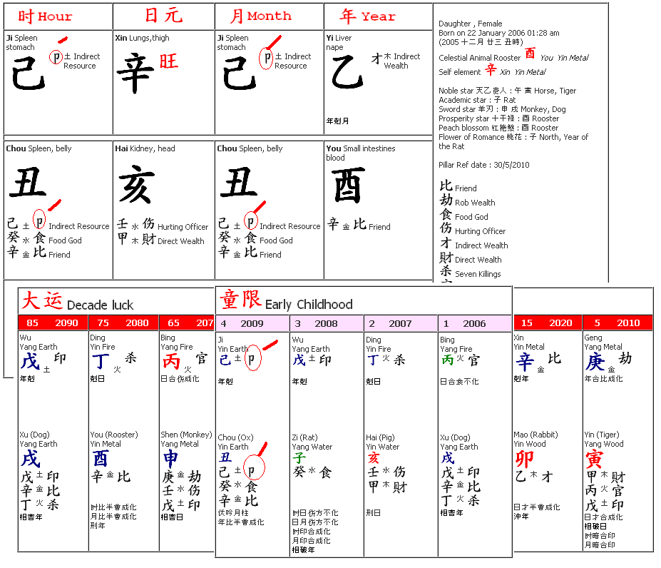 Free Bazi Chart