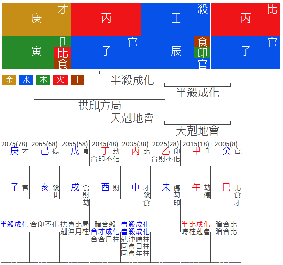 2024 Yearly and Monthly Flying Star Feng Shui calculator