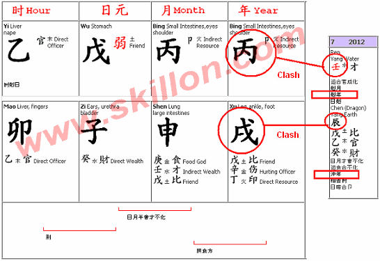 Grand Duke Tai Sui Pillar Clashes 天剋地冲