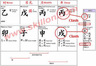 Grand Duke Tai Sui Pillar Clashes 天剋地冲