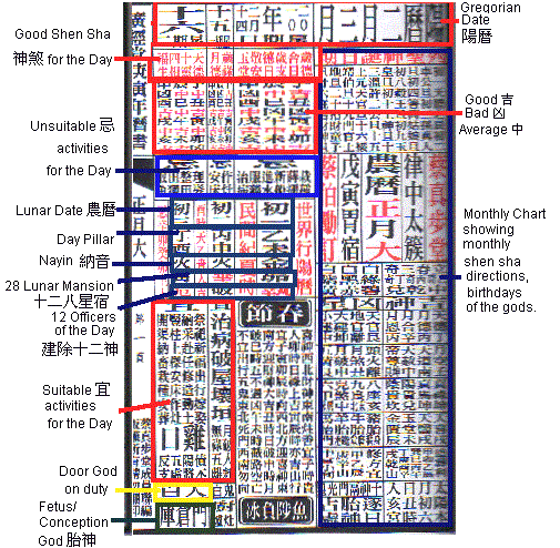 Chinese Calendar Almanac 'Tong Shu' Calendar Section other pages